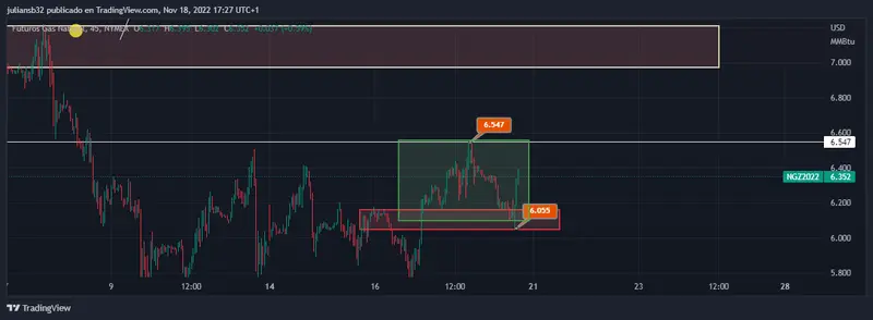 los bombardeos rusos continuan en ucrania y mantienen los precios del gas en niveles altos occidente quiere paz grafika numer 1