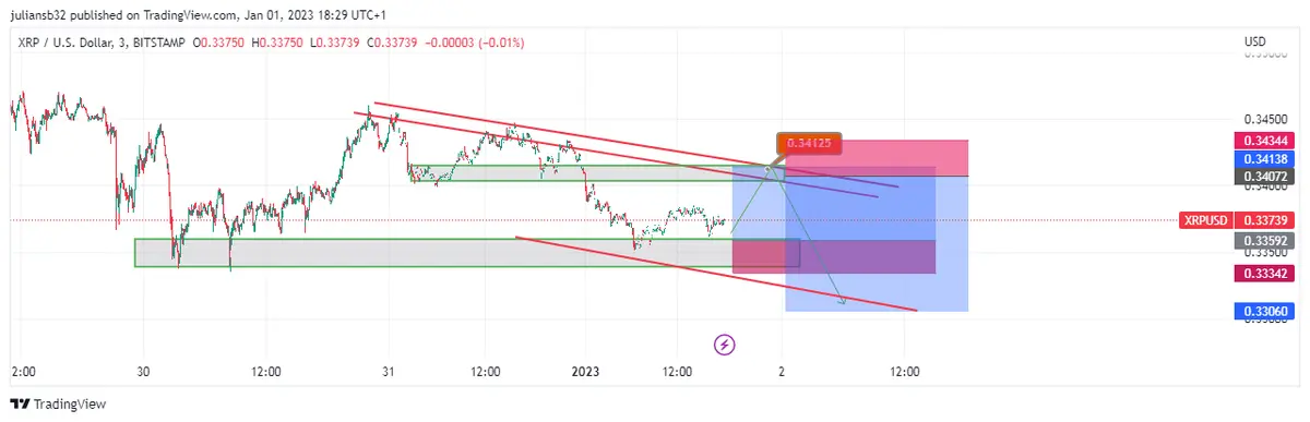 precio de ripple frente al dolar xrpusd inicia el 2023 a la baja pronostico en el corto plazo grafika numer 1