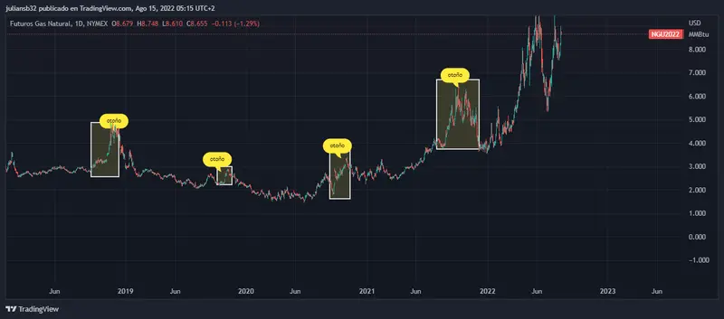 europa se congelara en el proximo invierno y ya comienza recortes del gas temporada de otono ideal para comprar gas natural al acercarse invierno grafika numer 1