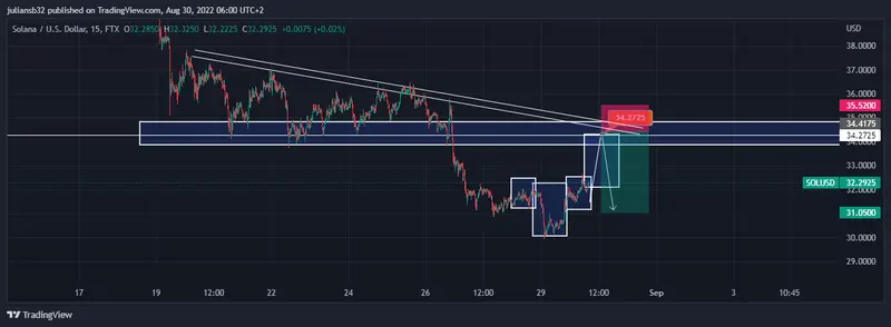 proteger a los inversores es prioridad en dubai y se pone limites a las criptomonedas pronostico solana dolar solusd grafika numer 1