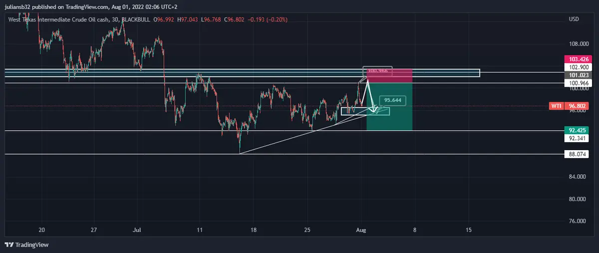 cotizacion petroleo wti afectado por desaceleracion de la economia tension entre china y estados unidos crece por posible visita de nancy pelosi grafika numer 1