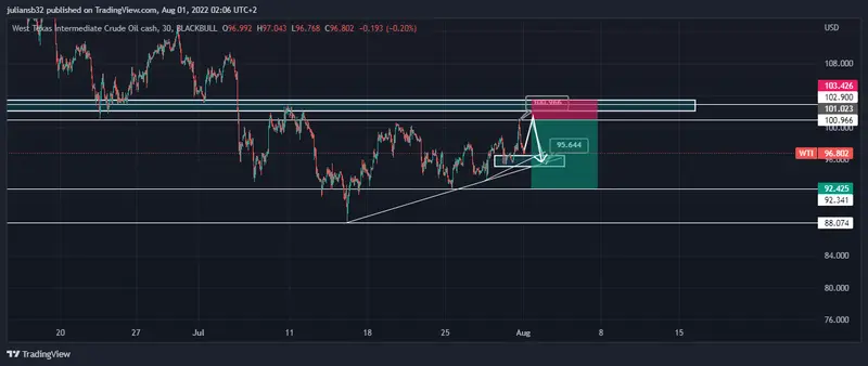 cotizacion petroleo wti afectado por desaceleracion de la economia tension entre china y estados unidos crece por posible visita de nancy pelosi grafika numer 1