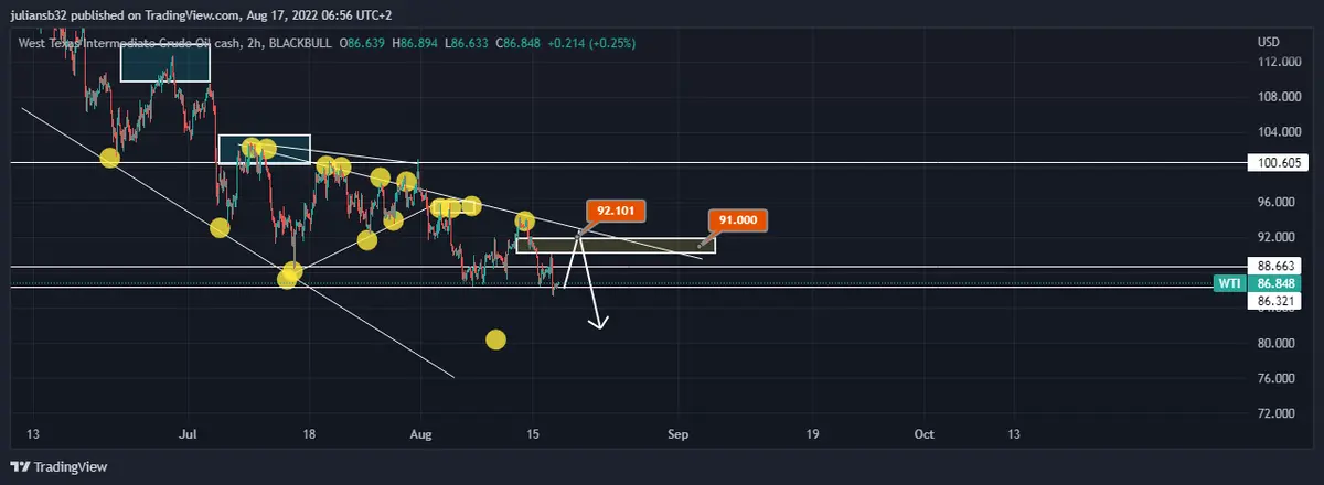 fuertes bajadas en el petroleo wti por malos datos de china y posibles acuerdos con iran grafika numer 1