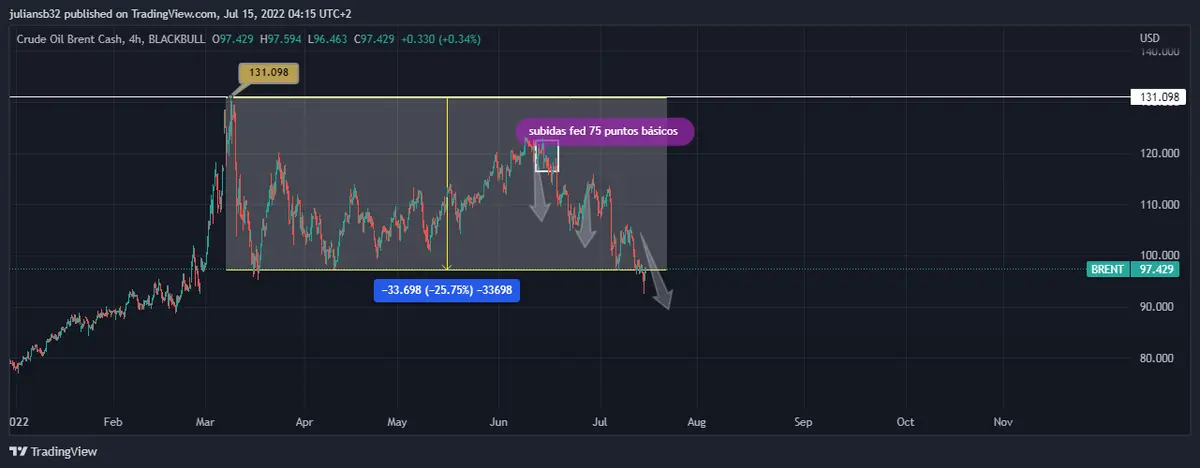 dolar canadiense afectado por caidas del petroleo y se quiere atacar la demanda con subidas de tipos de interes grafika numer 2