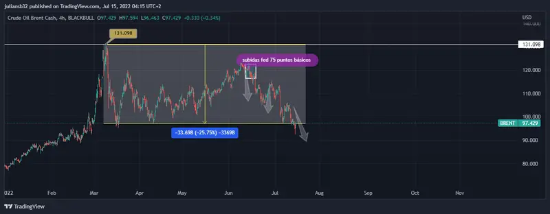 dolar canadiense afectado por caidas del petroleo y se quiere atacar la demanda con subidas de tipos de interes grafika numer 2