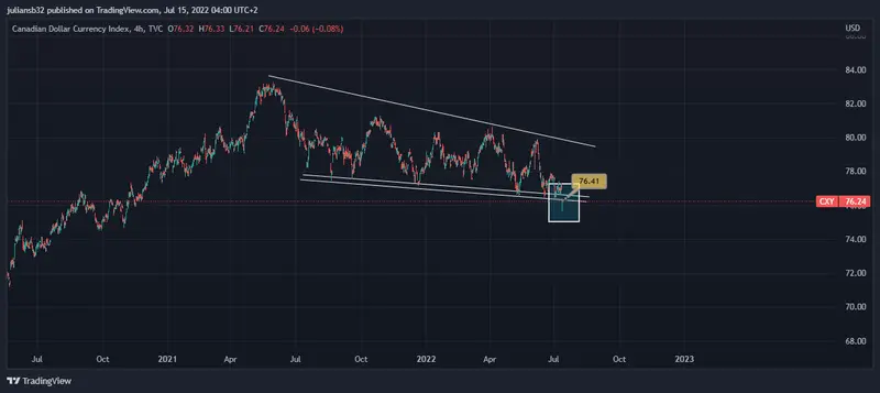 dolar canadiense afectado por caidas del petroleo y se quiere atacar la demanda con subidas de tipos de interes grafika numer 1
