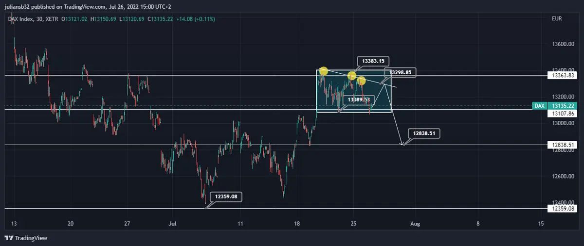 reunion de urgencia por crisis energetica en europa y el dax se desinfla grafika numer 1