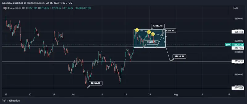reunion de urgencia por crisis energetica en europa y el dax se desinfla grafika numer 1