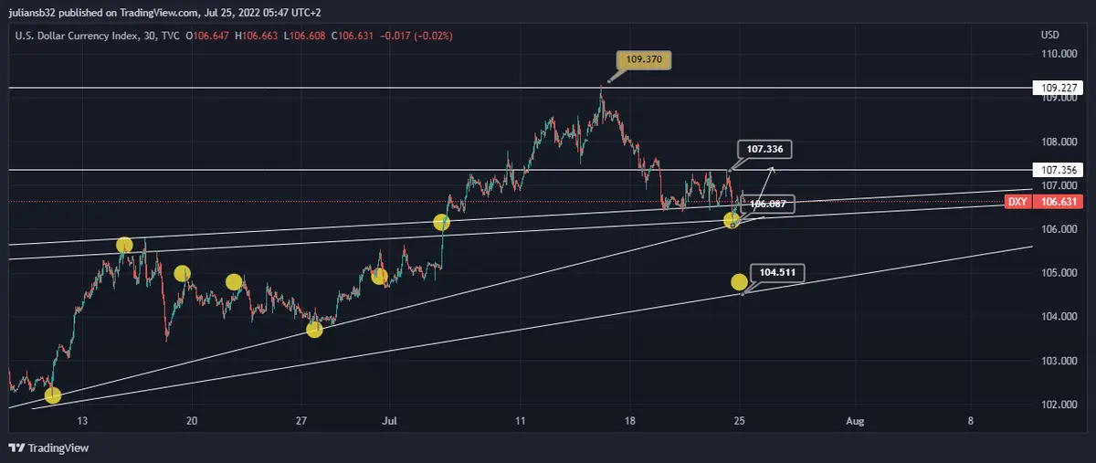 la secretaria del tesoro janeth yellen ve una economia solida a pesar de los temores de recesion y el dolar inicia con pie derecho la semana grafika numer 1