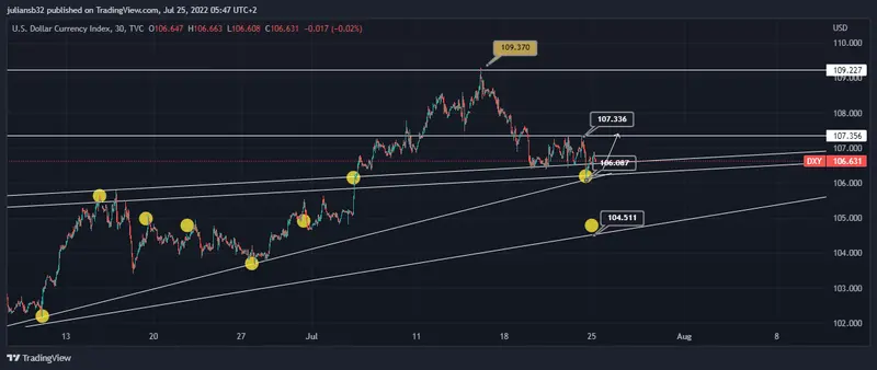 la secretaria del tesoro janeth yellen ve una economia solida a pesar de los temores de recesion y el dolar inicia con pie derecho la semana grafika numer 1