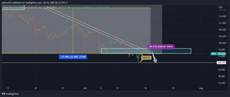 biden busca petroleo en arabia saudita y sanders lo critica bajara el petroleo grafika numer 1