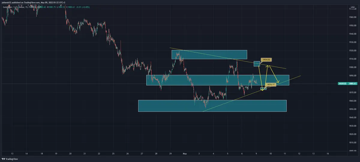 el oro retrocede y se queda por debajo de los 1900 usd presion por los rendimientos de los bonos la inflacion es la que llevara el ritmo en el oro grafika numer 1
