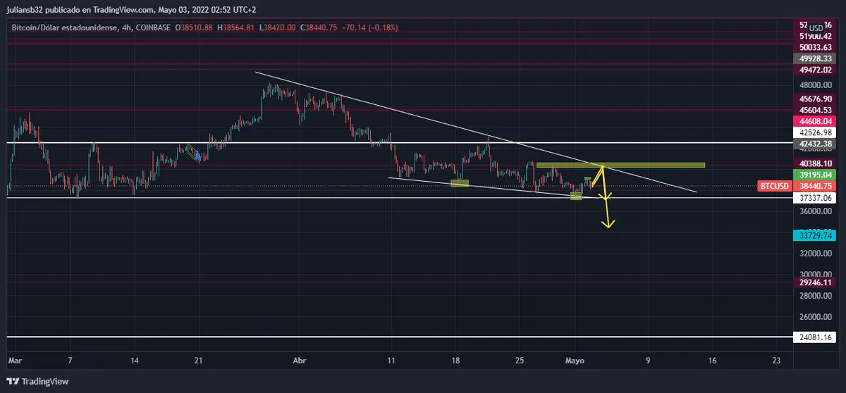 bitcoin y etherum estables por el momento inversores esperan decision de tipos de interes momento de esperar o actuar grafika numer 1