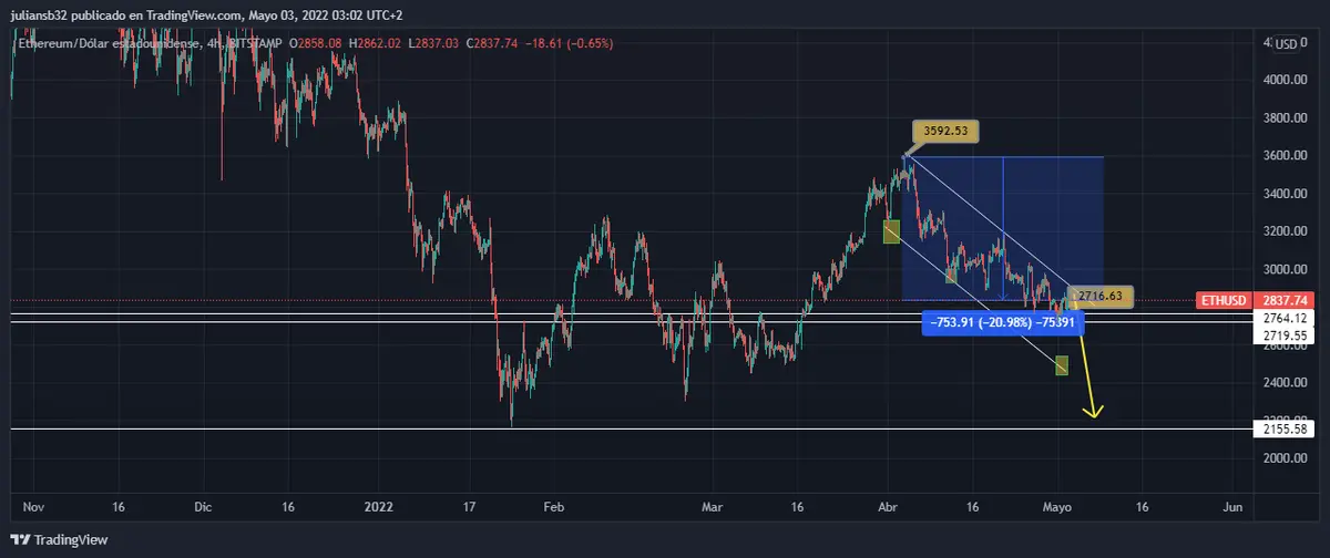 bitcoin y etherum estables por el momento inversores esperan decision de tipos de interes momento de esperar o actuar grafika numer 2