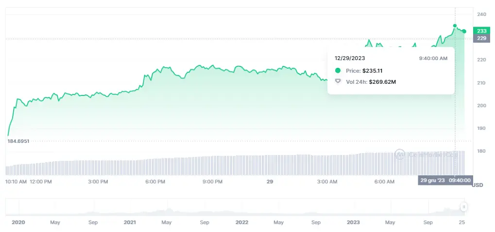 Gráfico de las cotizaciones de la criptomoneda Tellor en un espacio de tiempo de un día