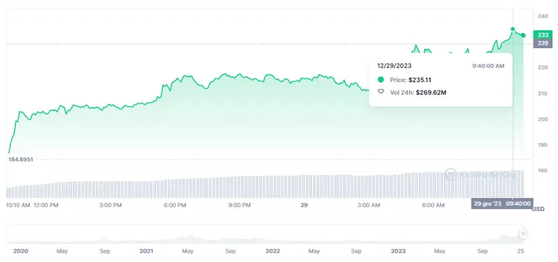 Gráfico de las cotizaciones de la criptomoneda Tellor en un espacio de tiempo de un día
