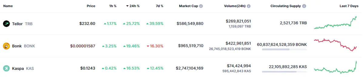 Tabla con los datos de las criptomonedas del mercado crypto en un espacio de tiempo de un día