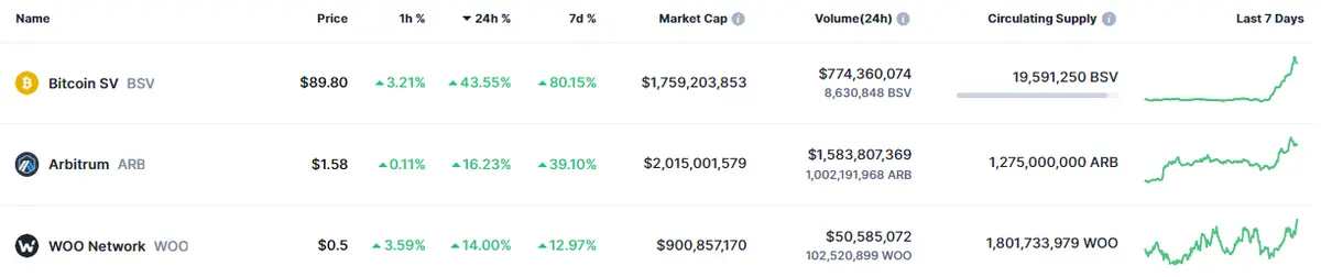 Tabla con los datos de las criptomonedas en un espacio de tiempo de un día