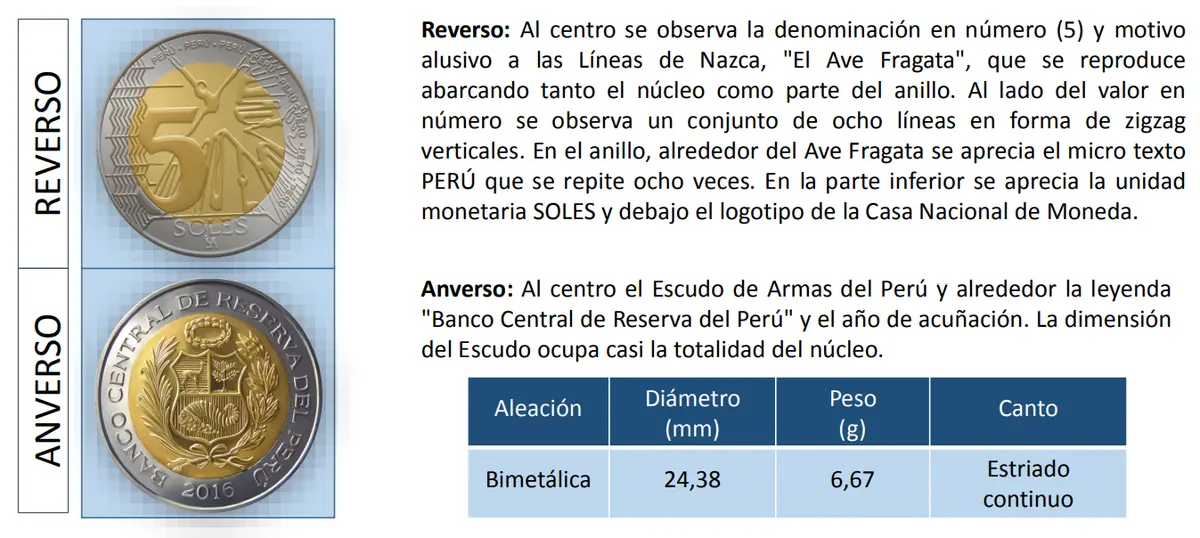 Fuente: Banco Central del Reserva del Perú