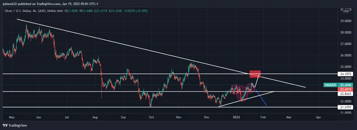 la inflacion sigue siendo alta como los contagios de covid que ha pasado con los metales preciosos grafika numer 2