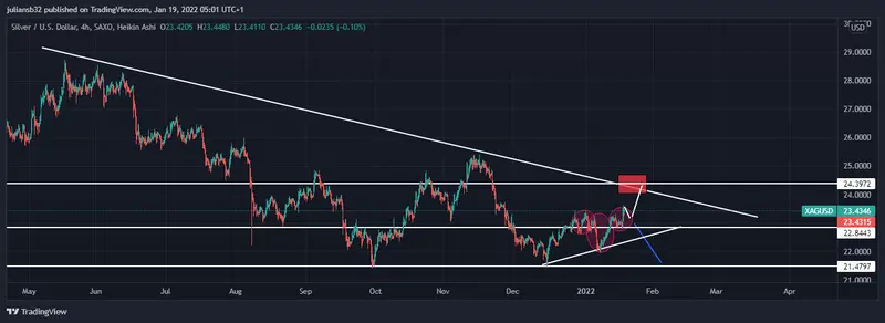 la inflacion sigue siendo alta como los contagios de covid que ha pasado con los metales preciosos grafika numer 2