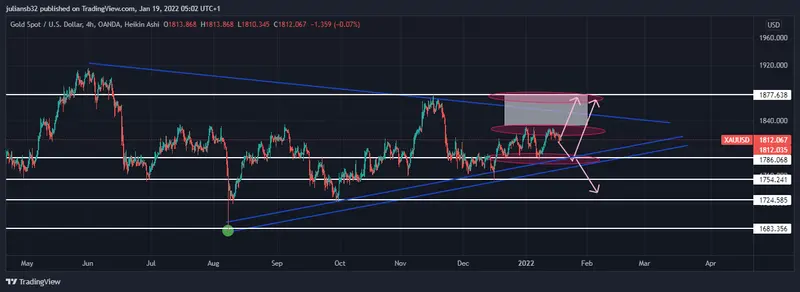 la inflacion sigue siendo alta como los contagios de covid que ha pasado con los metales preciosos grafika numer 3