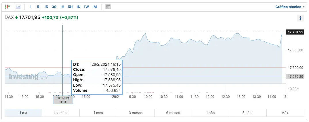 asi ha afectado la economia europea al indice dax 30 indice cac 40 e indice ftse 100 grafika numer 1