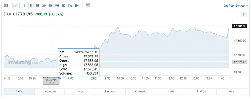 asi ha afectado la economia europea al indice dax 30 indice cac 40 e indice ftse 100 grafika numer 1
