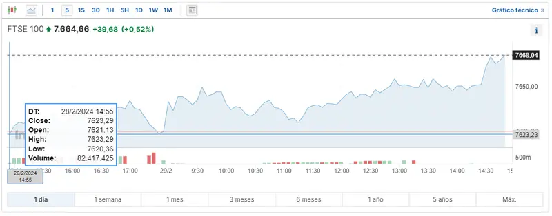 asi ha afectado la economia europea al indice dax 30 indice cac 40 e indice ftse 100 grafika numer 2