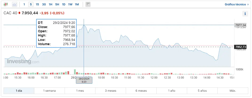 asi ha afectado la economia europea al indice dax 30 indice cac 40 e indice ftse 100 grafika numer 4