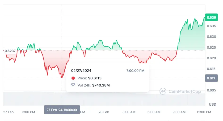como ha influido el precio del bitcoin en ello por que esta bajando el ethereum como va el cardano grafika numer 3