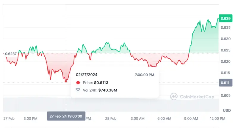 como ha influido el precio del bitcoin en ello por que esta bajando el ethereum como va el cardano grafika numer 3