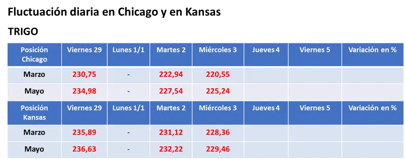 compras de oportunidad de los especuladores posibilitaron el leve repunte de la soja y del maiz en estados unidos grafika numer 3