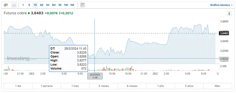 cotizaciones de los metales cual es el precio del oro hoy en estados unidos cual es el precio del cobre por kilo cual es el precio de la plata hoy grafika numer 2