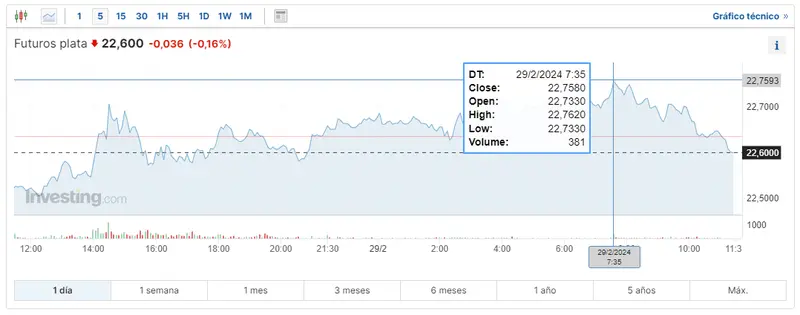 cotizaciones de los metales cual es el precio del oro hoy en estados unidos cual es el precio del cobre por kilo cual es el precio de la plata hoy grafika numer 3