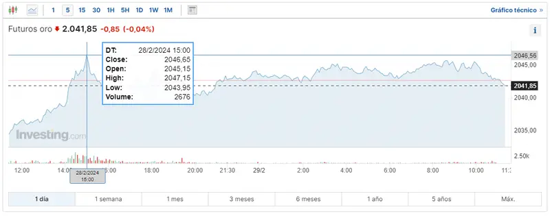 cotizaciones de los metales cual es el precio del oro hoy en estados unidos cual es el precio del cobre por kilo cual es el precio de la plata hoy grafika numer 1