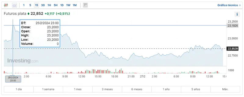 cual es el precio del cobre hoy cuanto vale un 1 kg de oro cual es el precio de la plata hoy grafika numer 1