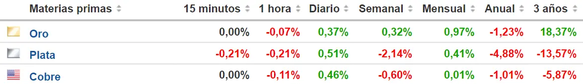 cual es el precio del cobre hoy cuanto vale un 1 kg de oro cual es el precio de la plata hoy grafika numer 3