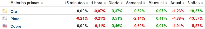 cual es el precio del cobre hoy cuanto vale un 1 kg de oro cual es el precio de la plata hoy grafika numer 3