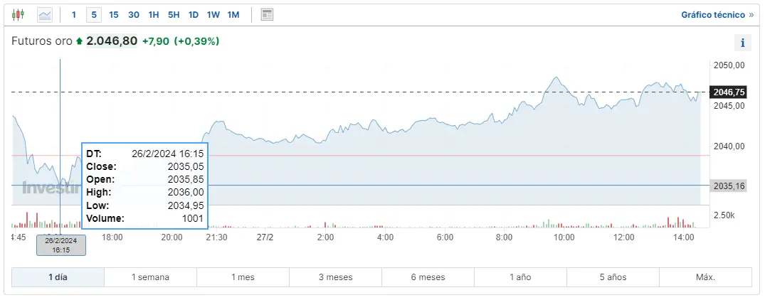 cual es el precio del cobre hoy cuanto vale un 1 kg de oro cual es el precio de la plata hoy grafika numer 2