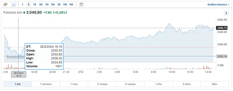 cual es el precio del cobre hoy cuanto vale un 1 kg de oro cual es el precio de la plata hoy grafika numer 2