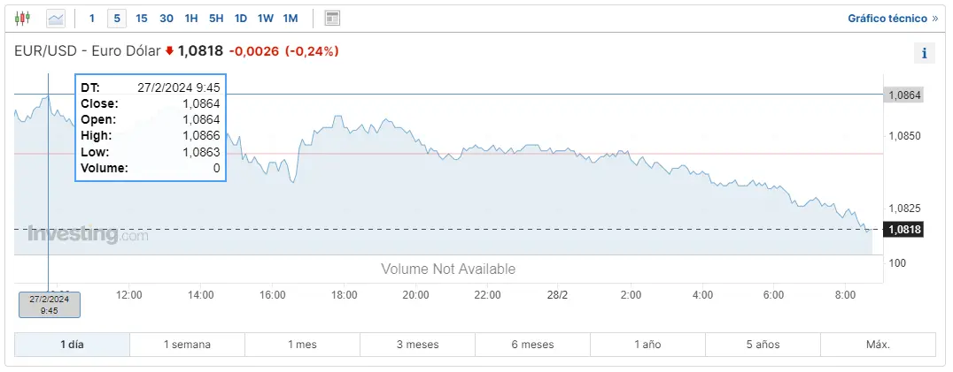 dudas en el mercado forex comprueba el precio del euro en eurusd eurgbp y eurjpy grafika numer 1