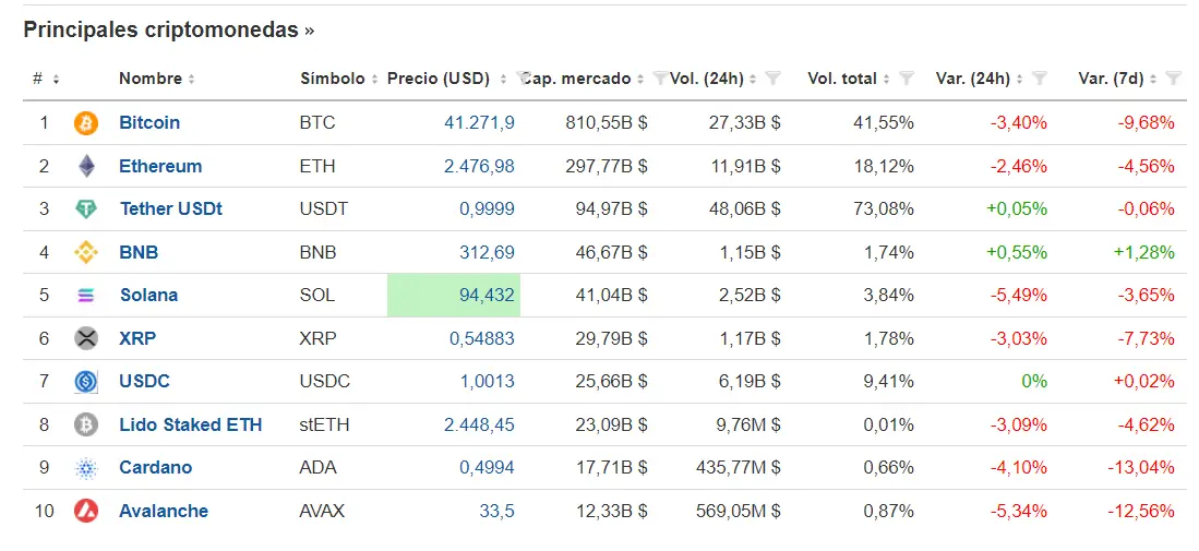 estrategia de fin de semana en criptomonedas y ahora cual sera el proximo movimiento del bitcoin grafika numer 1