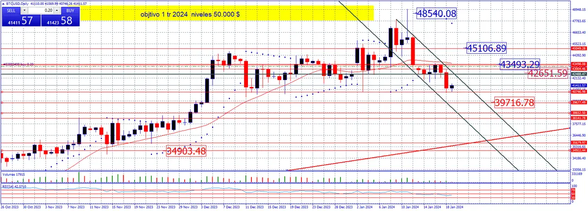 estrategia de fin de semana en criptomonedas y ahora cual sera el proximo movimiento del bitcoin grafika numer 2