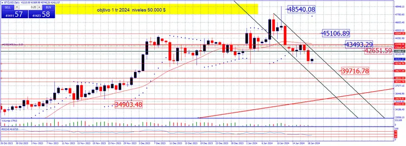 estrategia de fin de semana en criptomonedas y ahora cual sera el proximo movimiento del bitcoin grafika numer 2