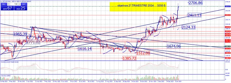 estrategia de fin de semana en criptomonedas y ahora cual sera el proximo movimiento del bitcoin grafika numer 4