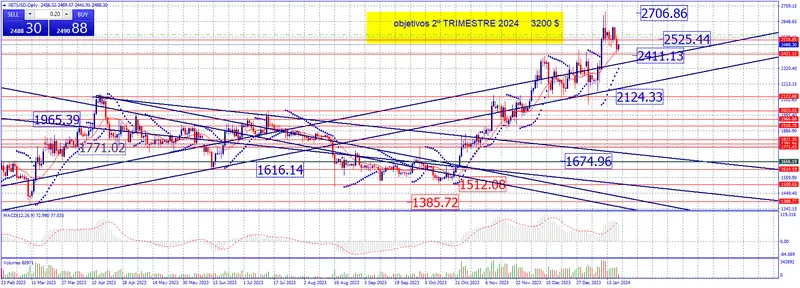 estrategia de fin de semana en criptomonedas y ahora cual sera el proximo movimiento del bitcoin grafika numer 3