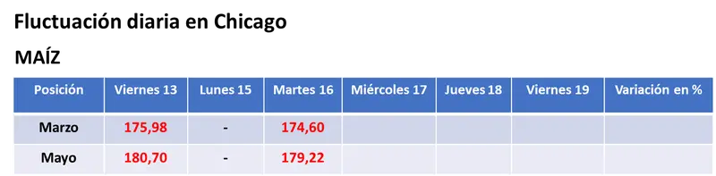ligero repunte de la soja en eeuu por una molienda record en diciembre y por las dudas sobre la oferta de brasil grafika numer 2