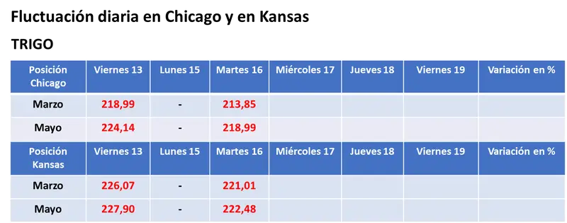 ligero repunte de la soja en eeuu por una molienda record en diciembre y por las dudas sobre la oferta de brasil grafika numer 3