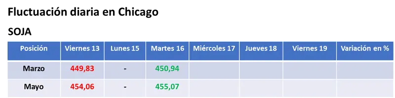 ligero repunte de la soja en eeuu por una molienda record en diciembre y por las dudas sobre la oferta de brasil grafika numer 1